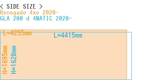 #Renegade 4xe 2020- + GLA 200 d 4MATIC 2020-